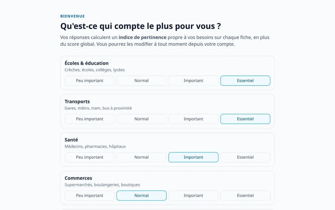 Scoring personnalisé